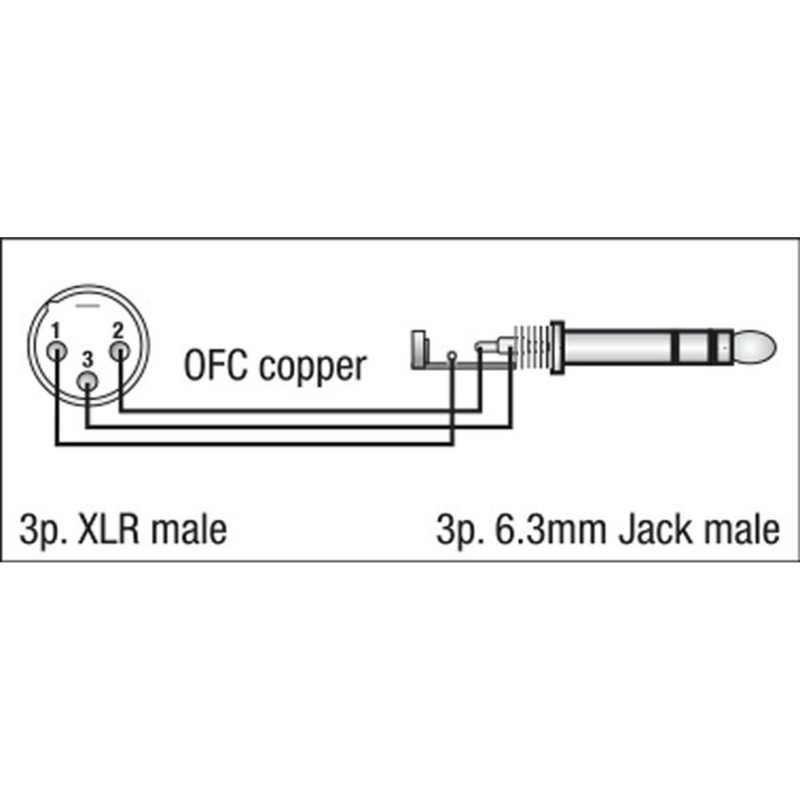 DAP Audio FL04150 - kabel XLR/M 3P to Jack stereo - 1,5 m - 2