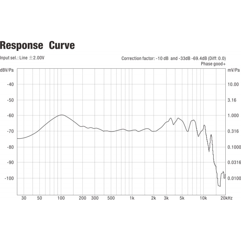 NUX NDM-3 - Mikrofon dynamiczny wokalowy - 4 - Mikrofony dynamiczne - 