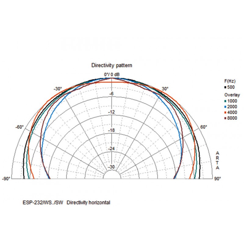 Monacor ESP-232/SW - głośnik instalacyjny - 3 - Głośniki instalacyjne - 2-drożne zestawy głośnikowe, naścienne. Technika 100V lu