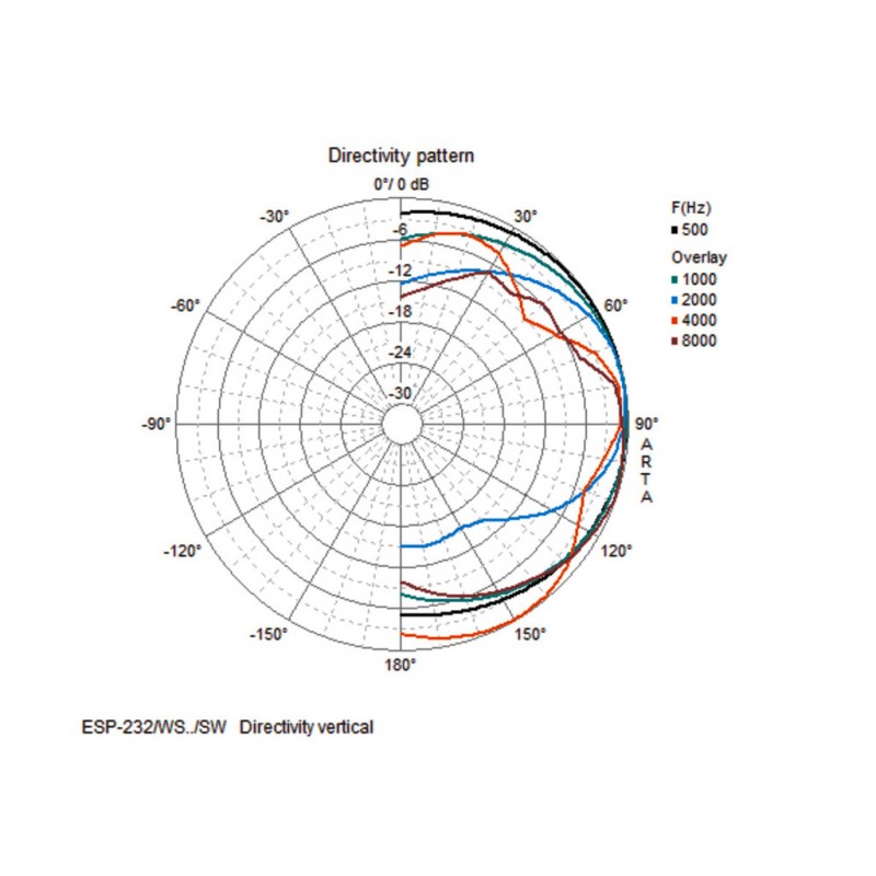 Monacor ESP-232/SW - głośnik instalacyjny - 4 - Głośniki instalacyjne - 2-drożne zestawy głośnikowe, naścienne. Technika 100V lu