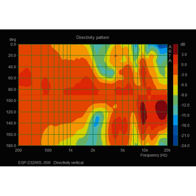 Monacor ESP-232/SW - głośnik instalacyjny - 5 - Głośniki instalacyjne - 2-drożne zestawy głośnikowe, naścienne. Technika 100V lu