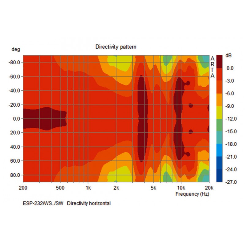 Monacor ESP-232/SW - głośnik instalacyjny - 6 - Głośniki instalacyjne - 2-drożne zestawy głośnikowe, naścienne. Technika 100V lu
