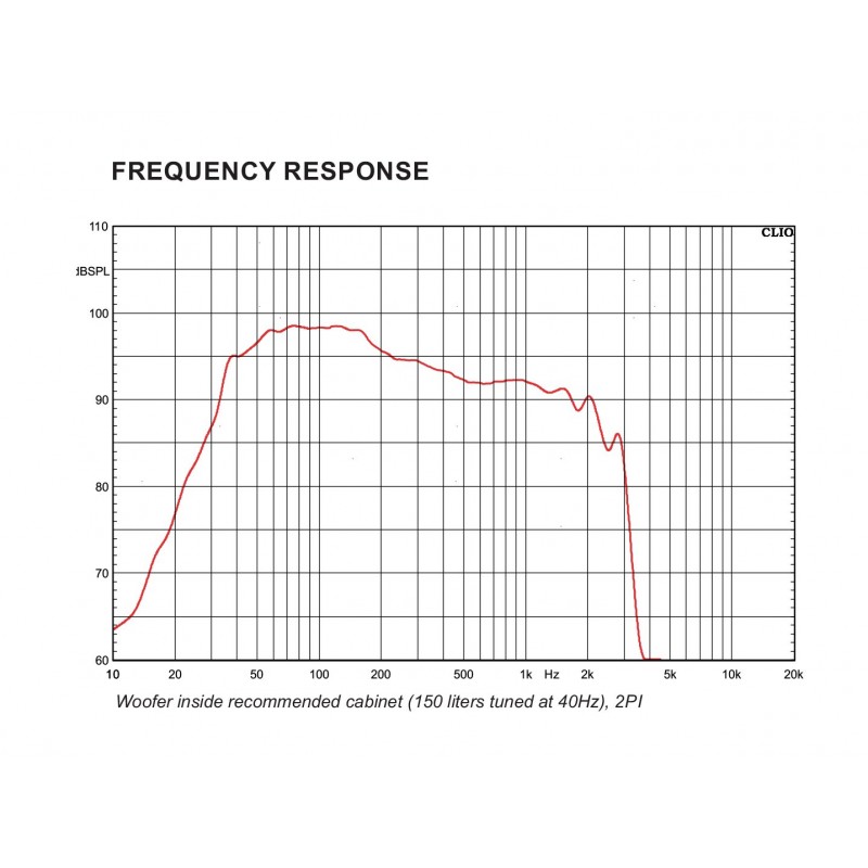 Celto Acoustique 18SW1000 - Głośnik niskotonowy 18"
