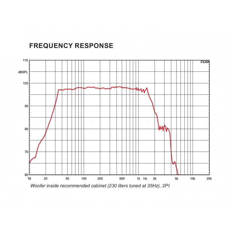 Celto Acoustique 21SW1800 - Głośnik niskotonowy 21"