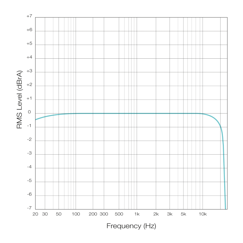 Blackstar AIRWIRE i58 system bezprzewodowy instrumentalny - 9 - Bezprzewody gitarowe - BLACKSTAR AIRWIRE i58 High Integrity Wire