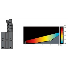 IHOS Dilos System 1 - system Line Array - 1 - Systemy liniowe - System Line Array Dilos Line array z możliwością układania w sto