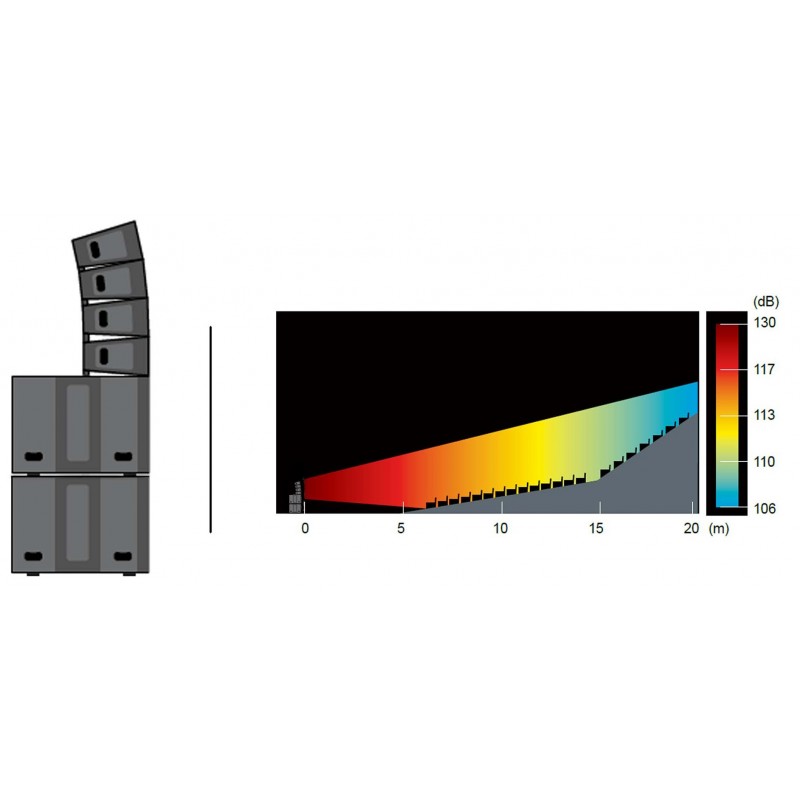 IHOS Dilos System 1 - system Line Array - 1 - Systemy liniowe - System Line Array Dilos Line array z możliwością układania w sto