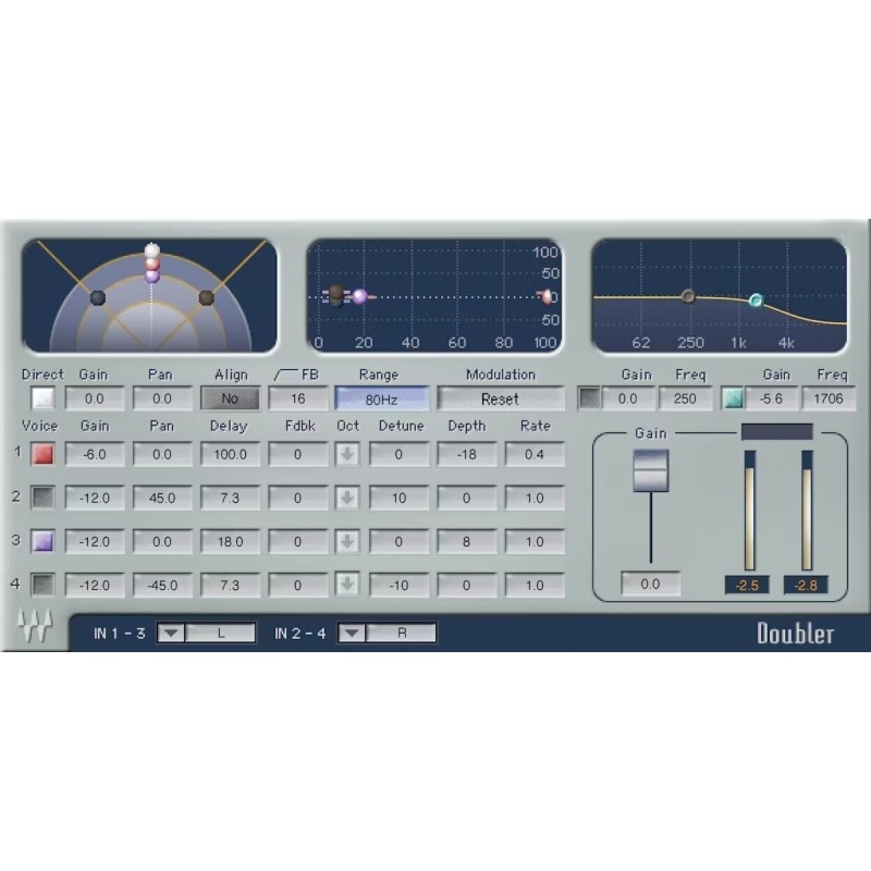 Waves Doubler - Wtyczka efektów (do pobrania)