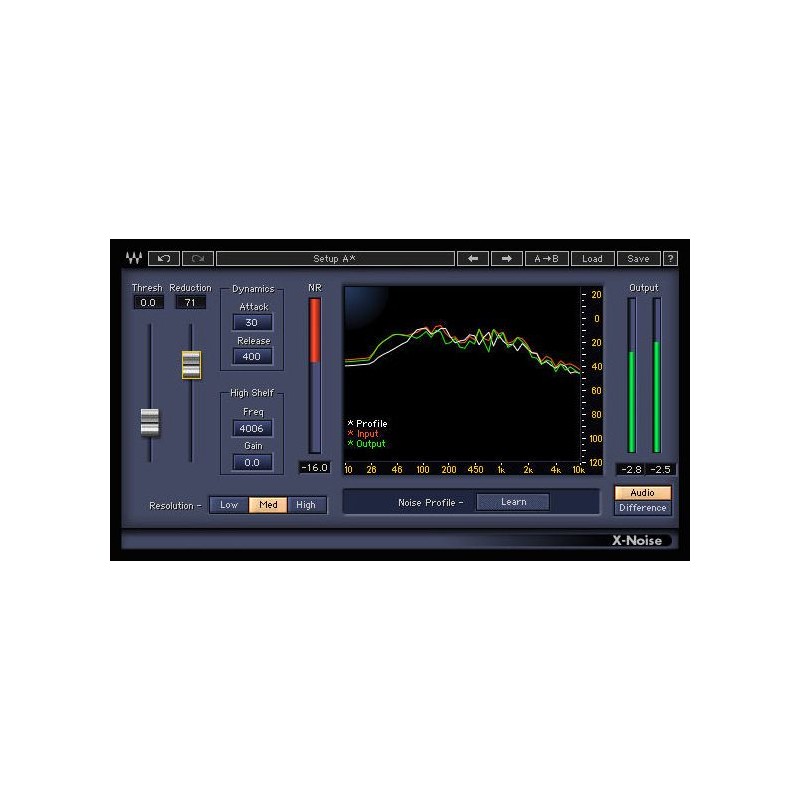 Waves Forensics Package - Zestaw wtyczek (do pobrania)