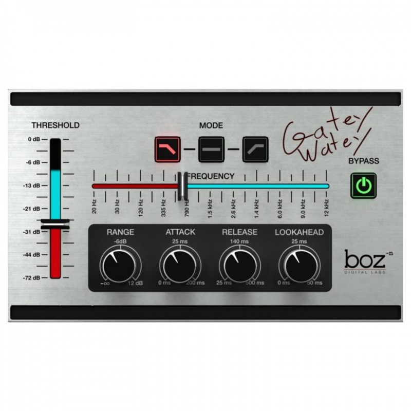 Boz Digital Labs Gatey Watey - Wtyczka VST (do pobrania)