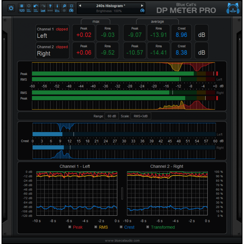 Blue Cat Audio DP Meter Pro - Wtyczka do analizy dźwięku (do pobrania)