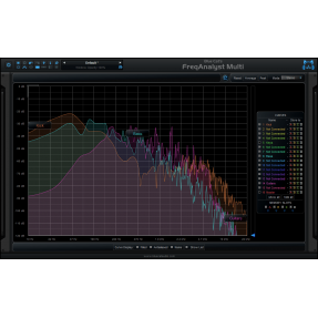 Blue Cat Audio FreqAnalystMulti - Wtyczka analizy widma (do pobrania)