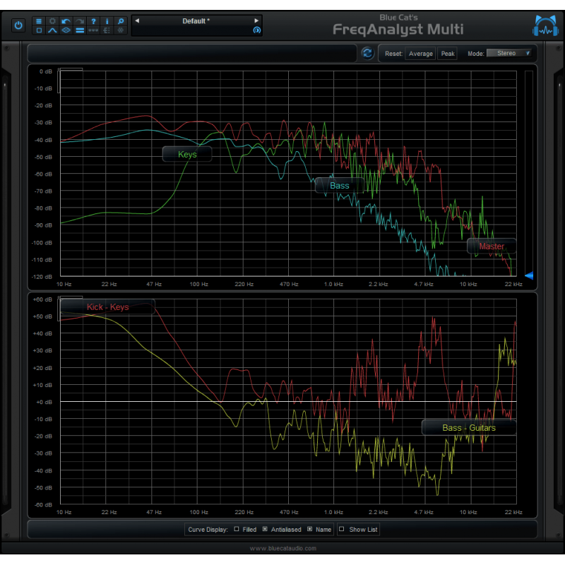 Blue Cat Audio FreqAnalystMulti - Wtyczka analizy widma (do pobrania)