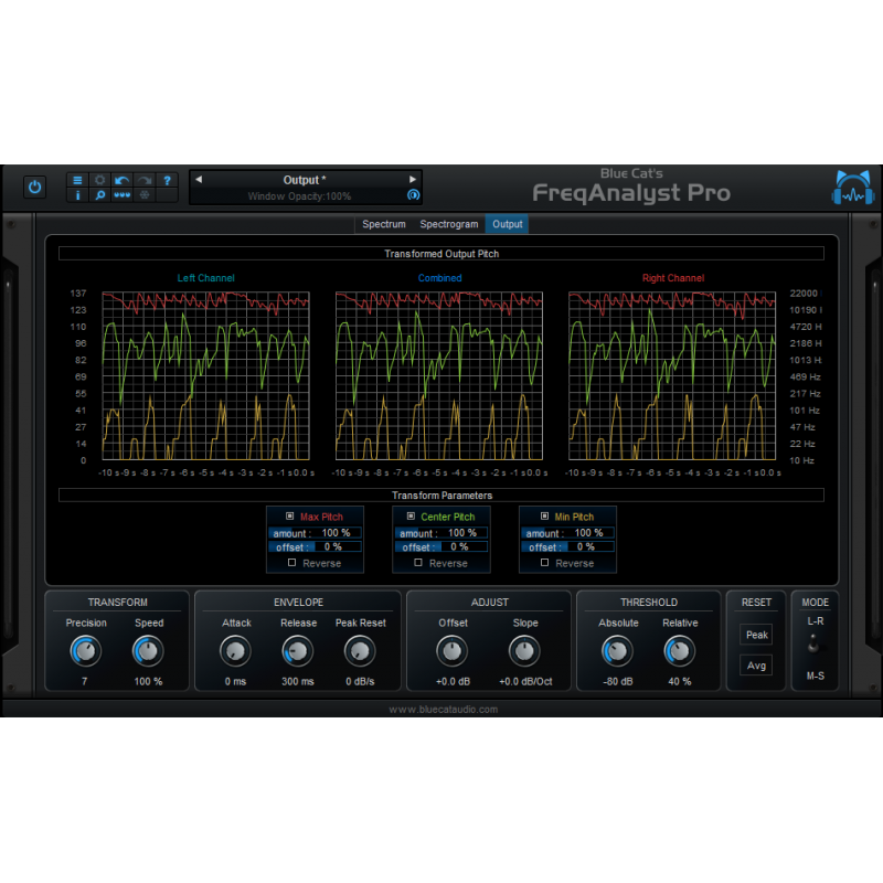 Blue Cat Audio FreqAnalyst Pro - Wtyczka analizy widma (do pobrania)