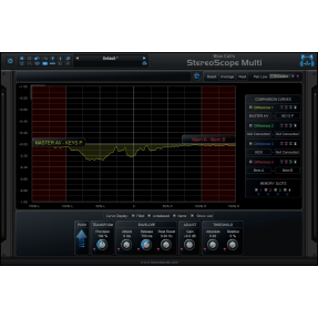 Blue Cat Audio StereoScopeMulti - Wtyczka analizy widma (do pobrania)