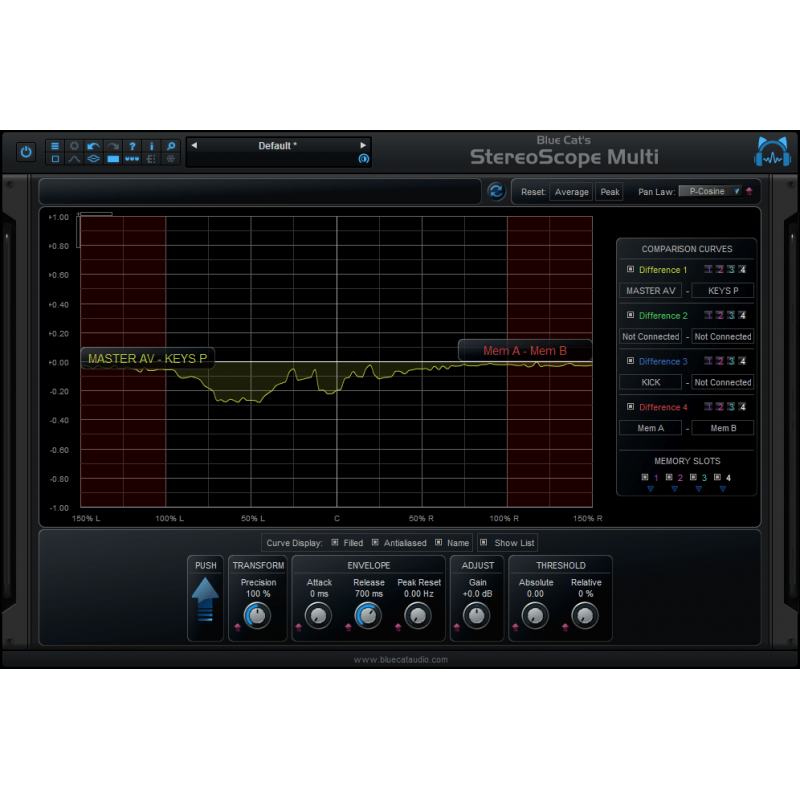 Blue Cat Audio StereoScopeMulti - Wtyczka analizy widma (do pobrania)