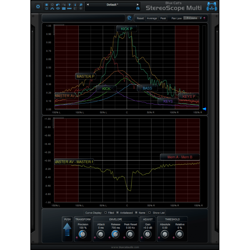Blue Cat Audio StereoScopeMulti - Wtyczka analizy widma (do pobrania)