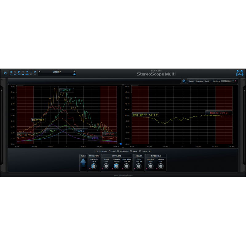 Blue Cat Audio StereoScopeMulti - Wtyczka analizy widma (do pobrania)