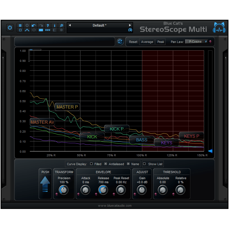 Blue Cat Audio StereoScopeMulti - Wtyczka analizy widma (do pobrania)