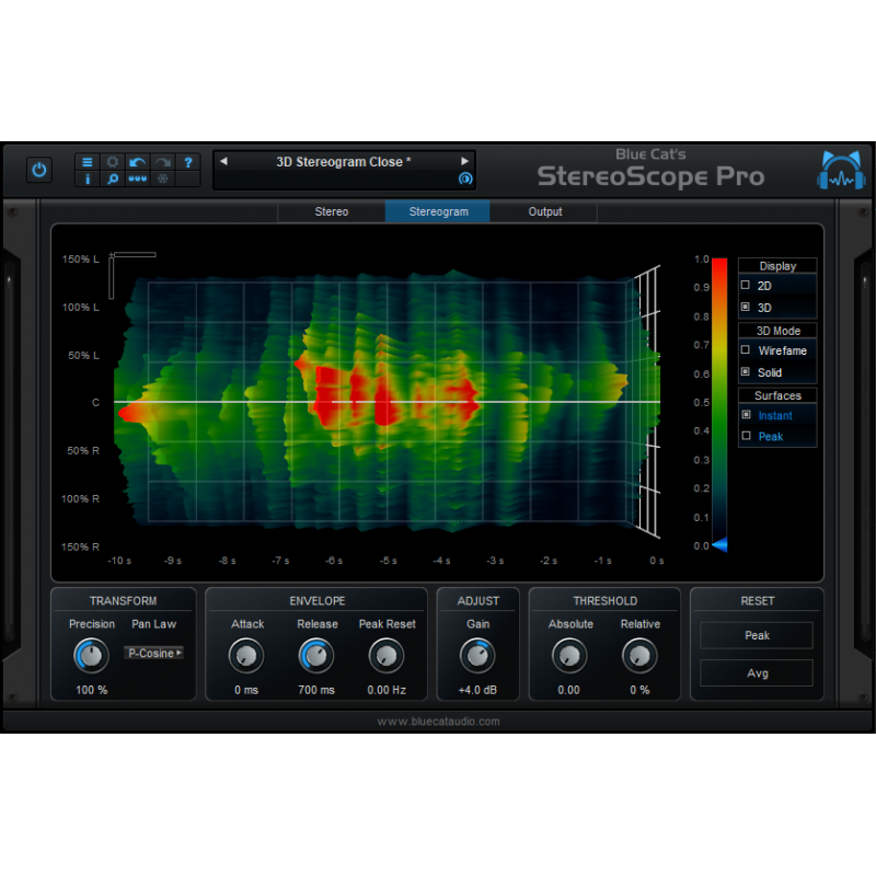 Blue Cat Audio StereoScope Pro - Wtyczka analizy widma (do pobrania)