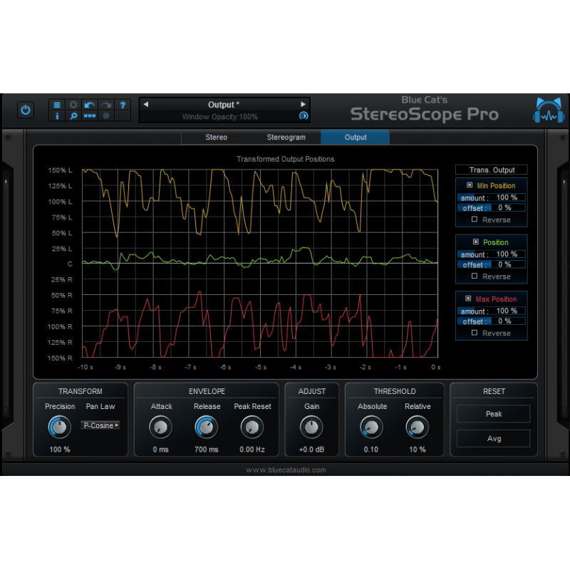 Blue Cat Audio StereoScope Pro - Wtyczka analizy widma (do pobrania)