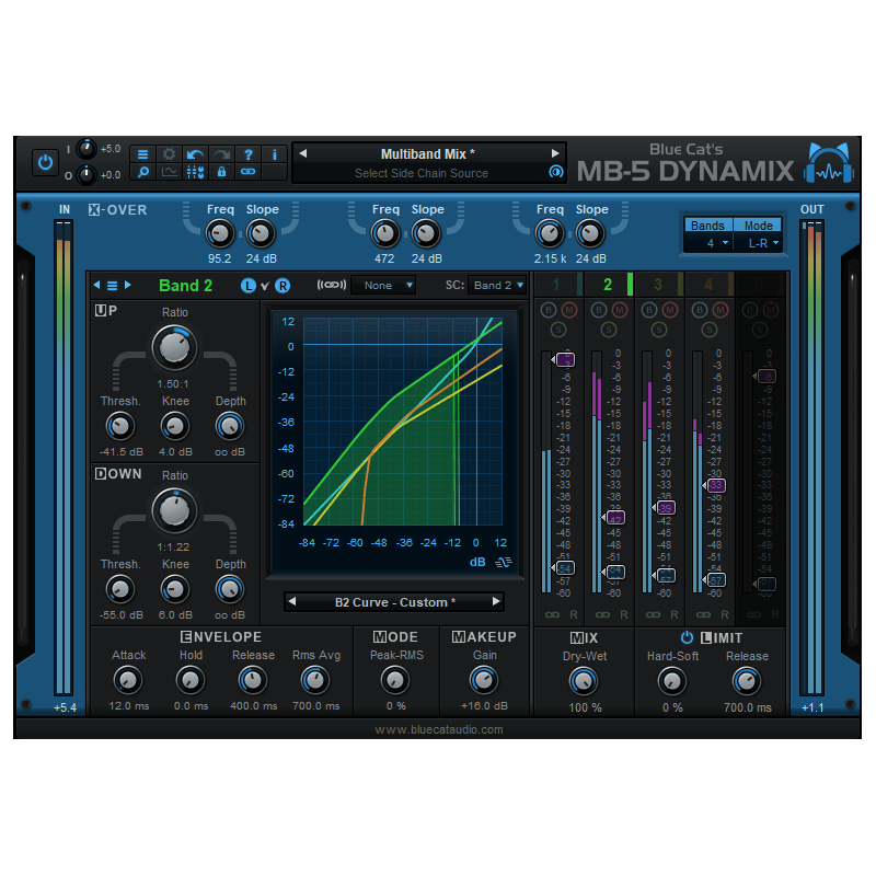 Blue Cat Audio MB-5 Dynamix - Wtyczka procesora dynamiki (do pobrania)