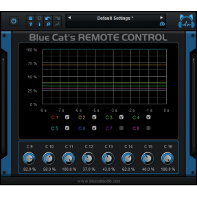 Blue Cat Audio Remote Control - Wtyczka do kontroli innych wtyczek (do pobrania)