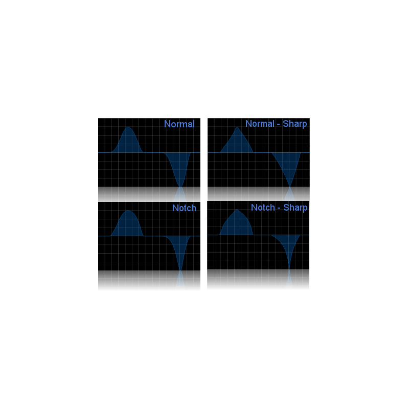 Blue Cat Audio LinyEQ - Wtyczka korektora fazy liniowej (do pobrania)