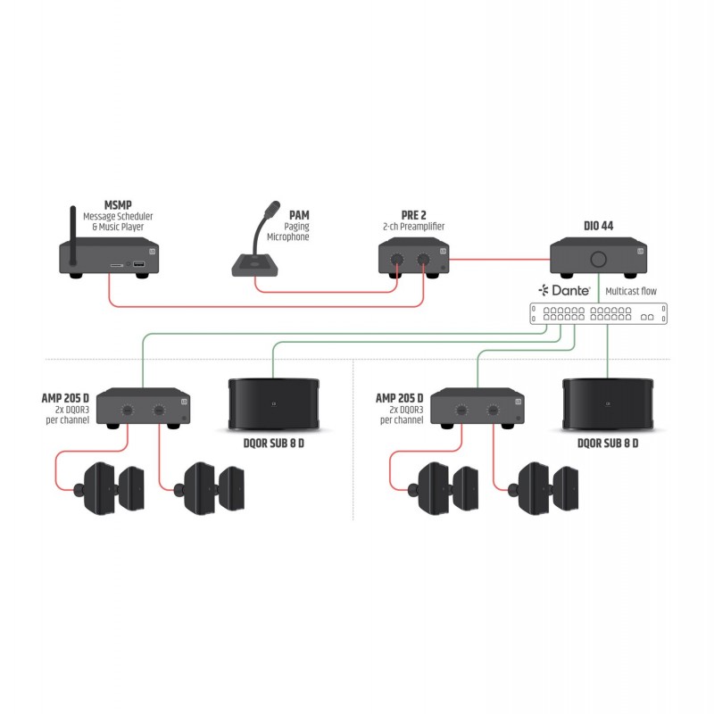 LD Systems DQOR SUB 8 D - Subwoofer instalacyjny Dante Indoor/Outdoor