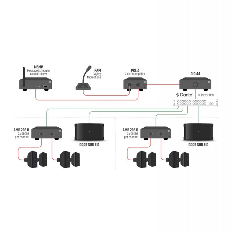 LD Systems DQOR SUB 8 D W - Subwoofer instalacyjny Dante Indoor/Outdoor