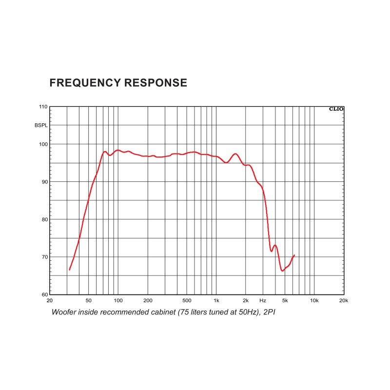 Celto Acoustique 15PF800 - Głośnik  15" z magnesem ferrytowym