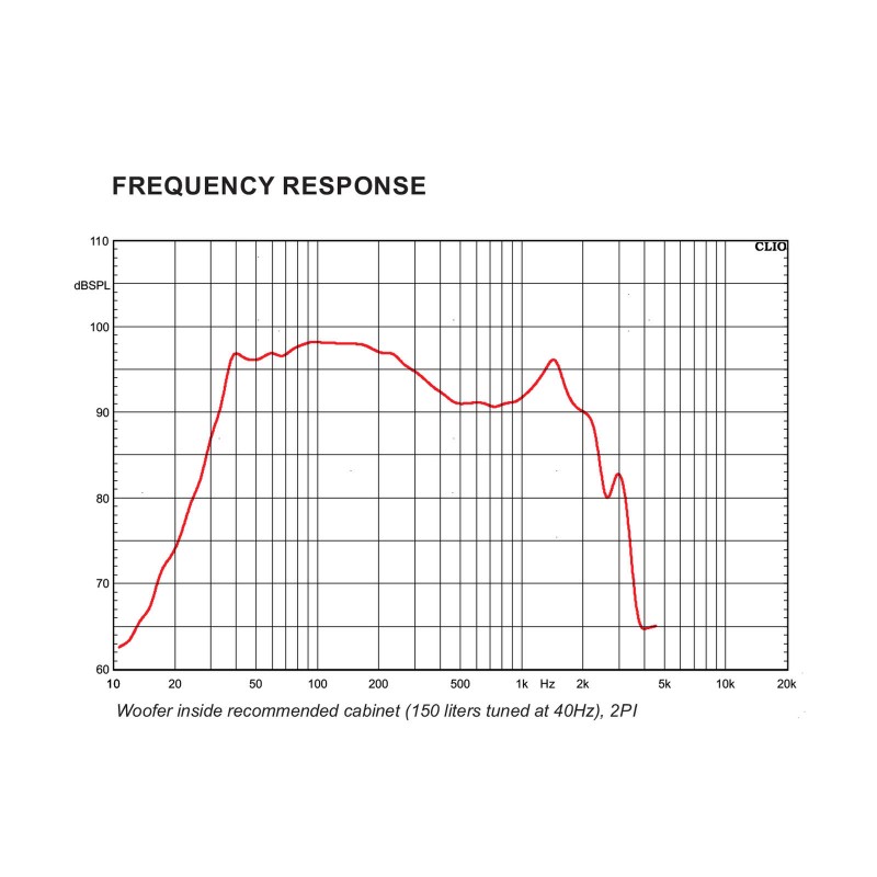 Celto Acoustique 18NGW1200 - Głośnik niskotonowy 18" z magnesem ferrytowym