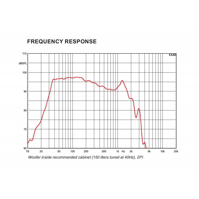 Celto Acoustique 18SW1500 - Głośnik niskotonowy 18" z magnesem ferrytowym