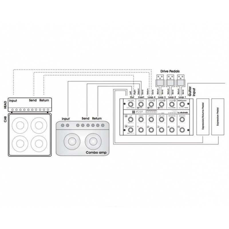 TC ELECTRONIC G-System - multiefekt gitarowy