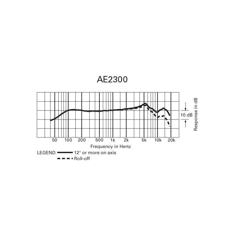 Audio Technica AE-2300 - mikrofon instrumentalny