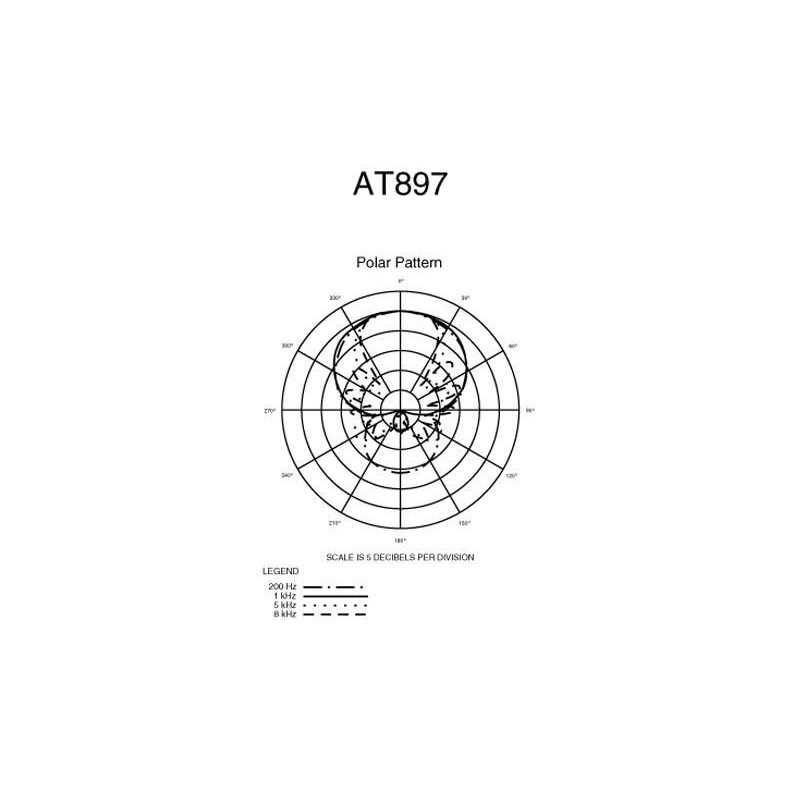Audio Technica AT897 - mikrofon pojemnościowy