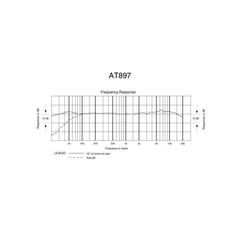 Audio Technica AT897 - mikrofon pojemnościowy