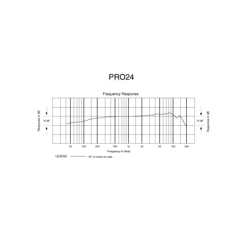 Audio Technica PRO24-CMF - mikrofon pojemnościowy