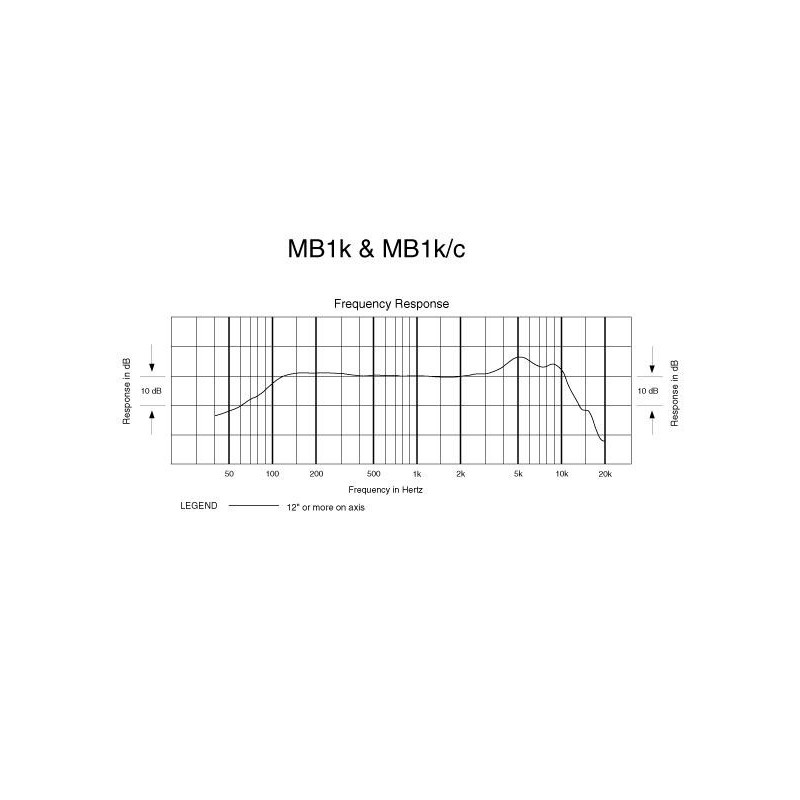 Audio Technica MB1k - mikrofon dynamiczny