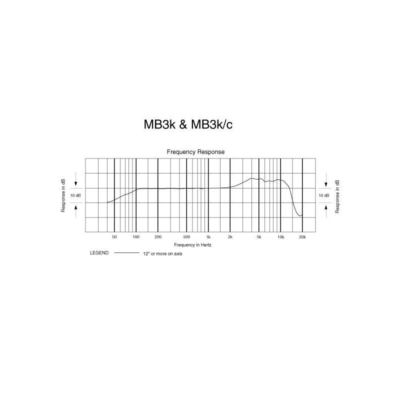 Audio Technica MB3k - mikrofon dynamiczny
