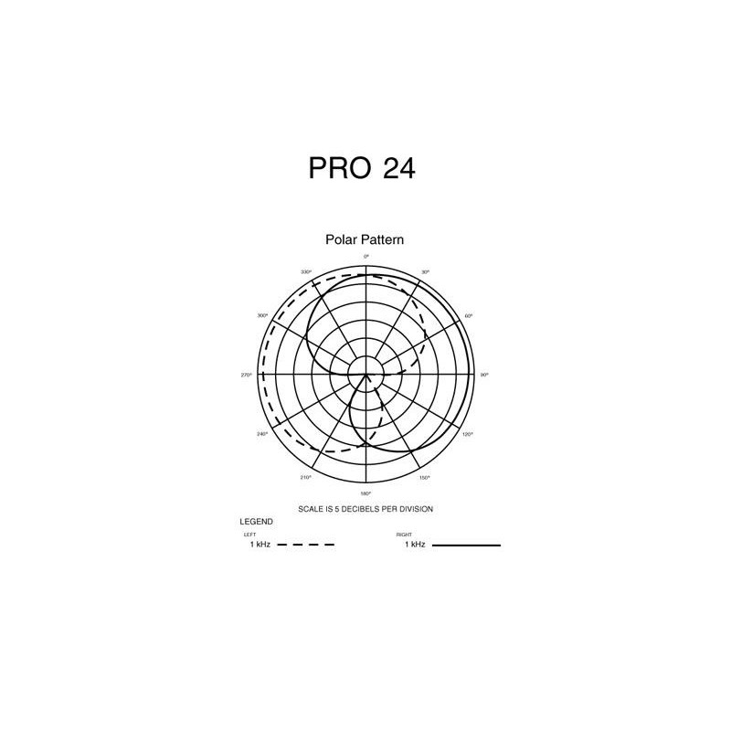 Audio Technica PRO24-CMF - mikrofon pojemnościowy