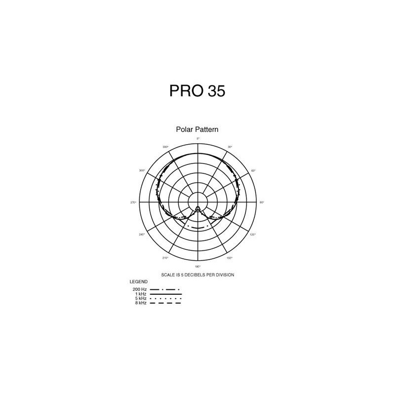 Audio Technica PRO35 - mikrofon instrumentalny