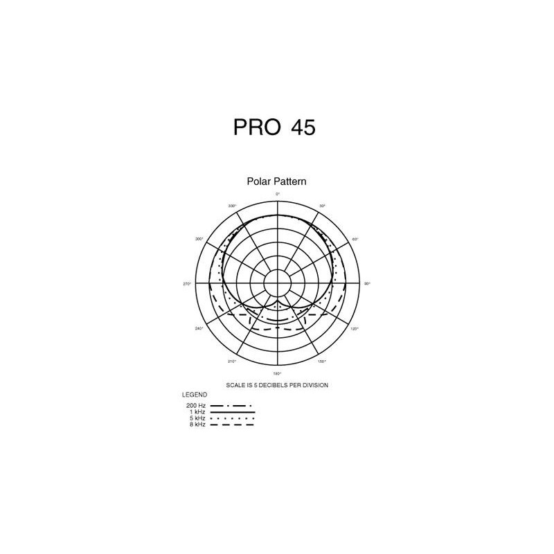 Audio Technica PRO45 - mikrofon pojemnościowy