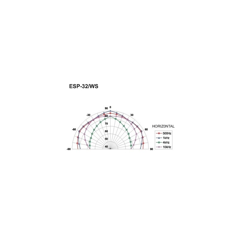 MONACOR ESP-32slsWS - głośniki ścienneslssufitowe PA
