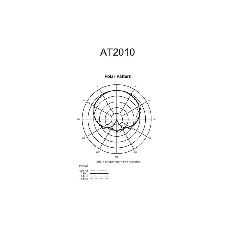 Audio Technica AT2010 - mikrofon pojemnościowy