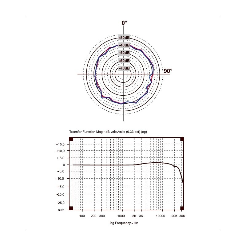 BEHRINGER ECM8000 - mikrofon pomiarowy