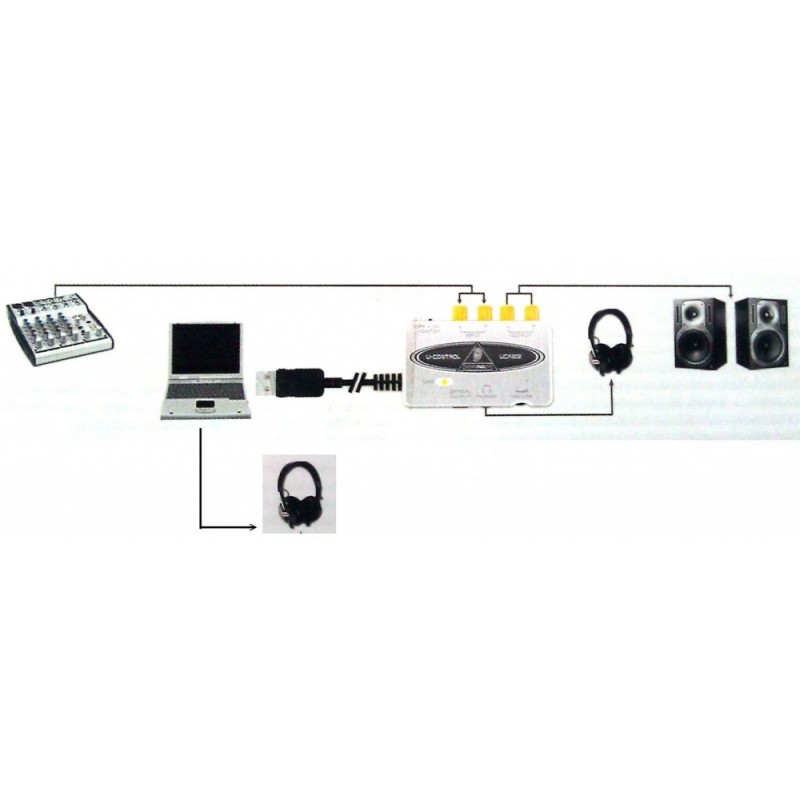 BEHRINGER UCA 202 - interfejs USB
