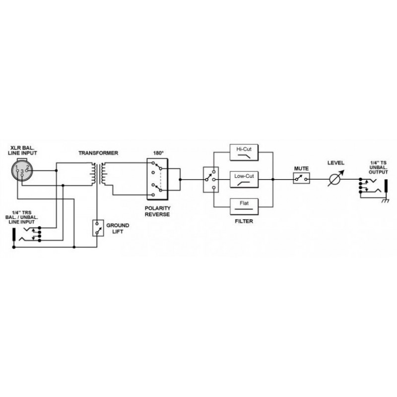 RADIAL PRO Reamp JCR - re-amper pasywny