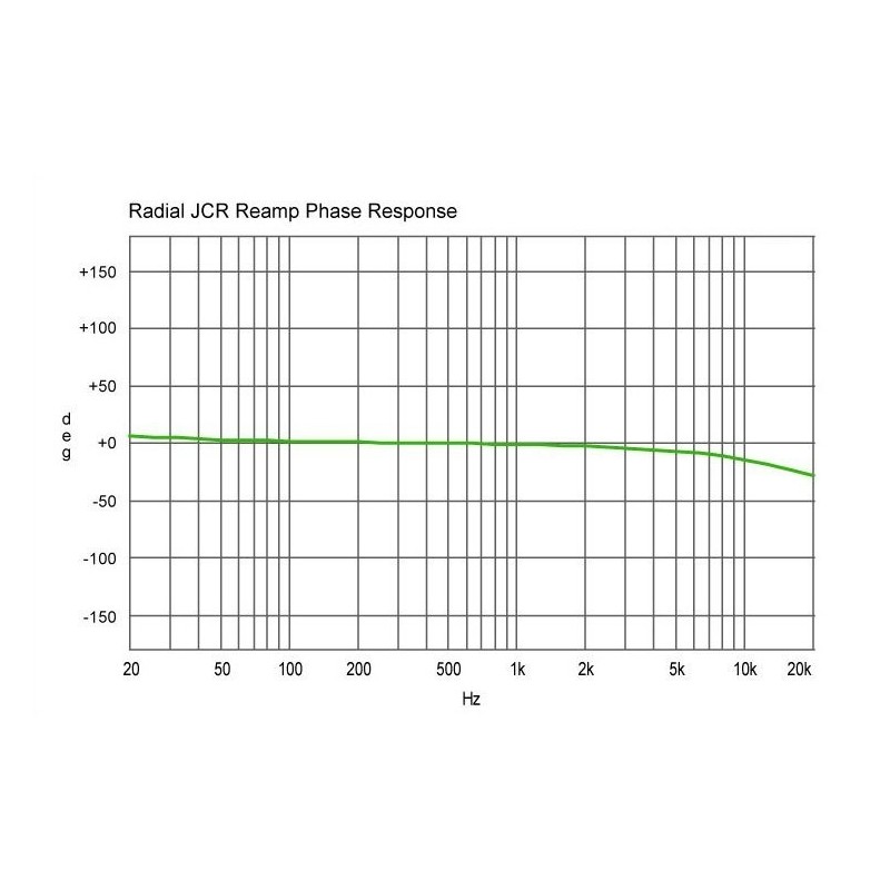RADIAL PRO Reamp JCR - re-amper pasywny