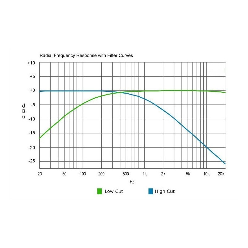 RADIAL PRO Reamp JCR - re-amper pasywny
